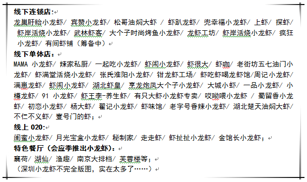 今夏的小龍蝦之戰(zhàn)，你準(zhǔn)備好了么？
