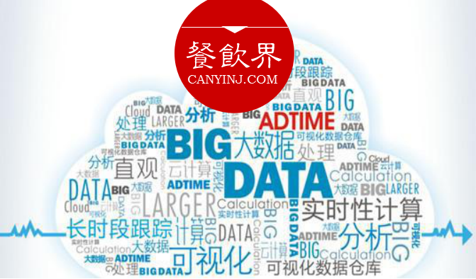 數(shù)據(jù)變現(xiàn)，大數(shù)據(jù)應(yīng)用到底能為餐廳做些什么？ | 摘錄