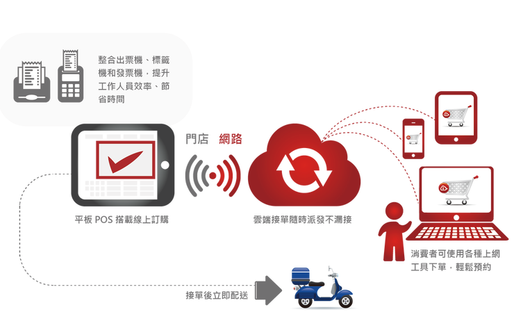 ENJAR來(lái)了，臺(tái)灣CPFR第一人黃斯圣打造全新餐飲O2O整合系統(tǒng)