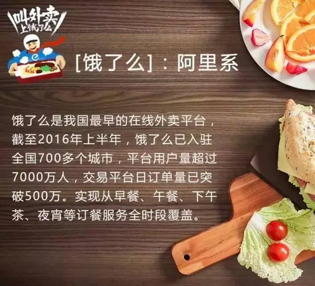 餐飲人如何玩外賣O2O？互聯(lián)網(wǎng)外賣最全數(shù)據(jù)不可錯過！