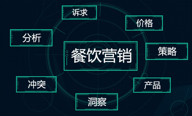 智能會員營銷做好這3步，輕松提升營業(yè)額|餐飲界
