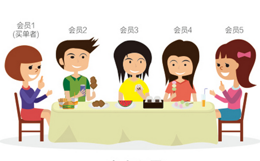 0成本！暴漲3524名會員0成本！|餐飲界