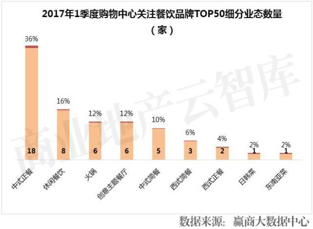 餐飲品牌半年倒閉16萬家！這50個卻越來越火|餐飲界