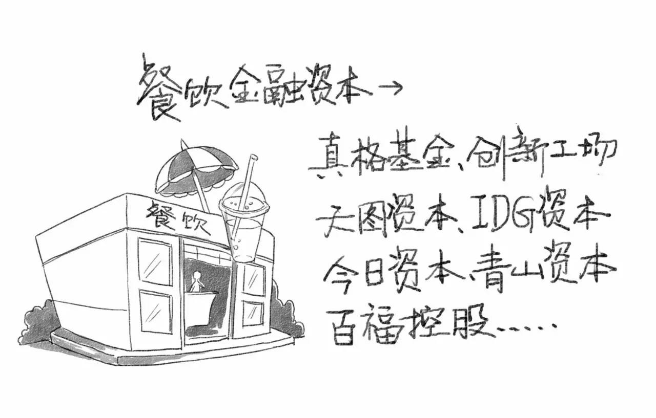 餐飲金融資本是大爺，渠道資本是孫子？