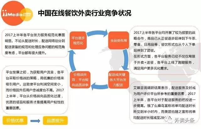 2017上半年外賣大數(shù)據(jù)：2018年外賣用戶達到3.46億 ！