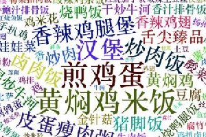 劃重點：北上廣深杭，9999+外賣數(shù)據(jù)告訴你，白領(lǐng)戰(zhàn)場得靠它！|餐飲界