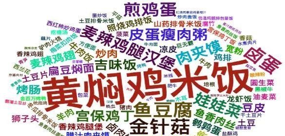 白領市場占外賣份額超8成，餐飲人該如何把握其中商機？