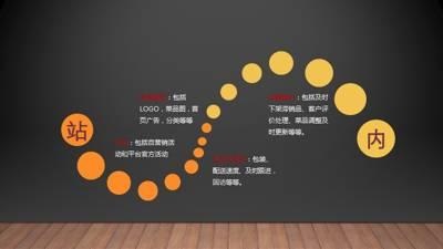 干貨｜在美團、餓了么等外賣平臺，如何把流量榨干，做到極致？