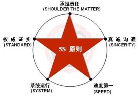 有差評(píng)先別急，5大危機(jī)公關(guān)原則幫你把差評(píng)客變回頭客