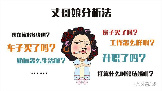 丈母娘挑女婿：如何破解外賣平臺(tái)規(guī)則，抱得美人歸！