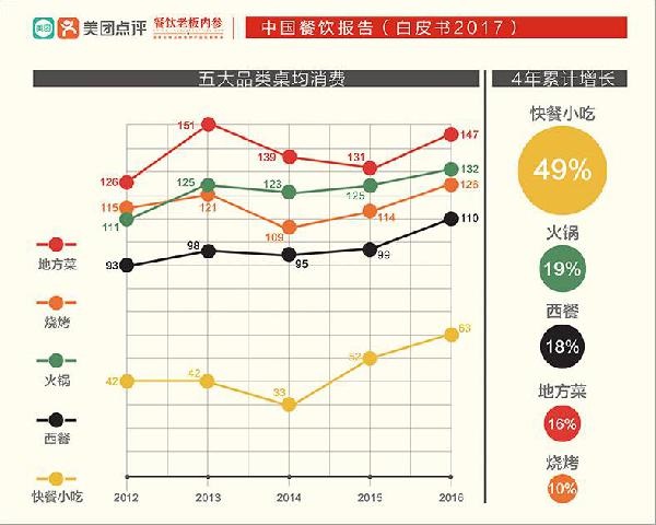 讓大佬感嘆做了三年“還沒入門”的快餐，水到底深在哪？
