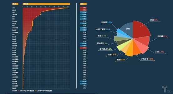 擊敗80%餐飲品類，日料這匹“外國黑馬”為什么越跑越快？