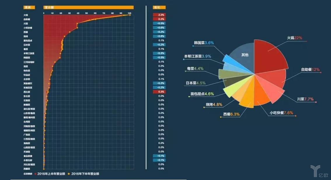 擊敗80%餐飲品類，日料這匹“外國黑馬”為什么開出一片天？