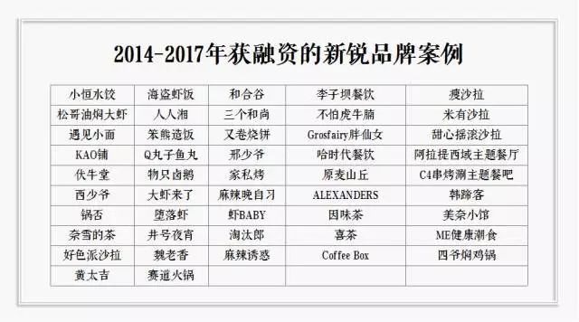 到底拿不拿資本的錢？餐飲人有7個心里癢癢 | 咖評