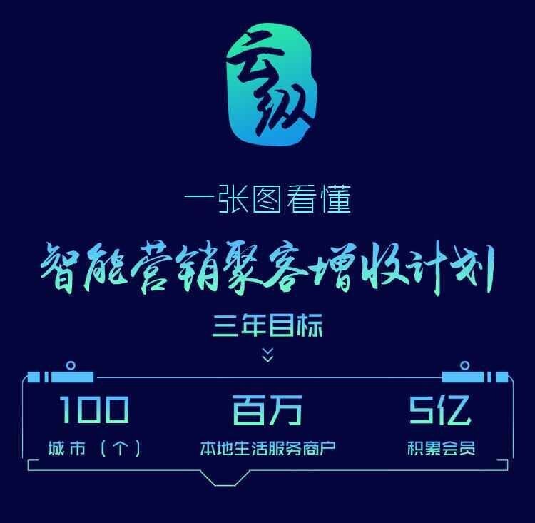 智能營銷不會玩？一張圖讓餐飲人看懂“聚客增收”計(jì)劃......
