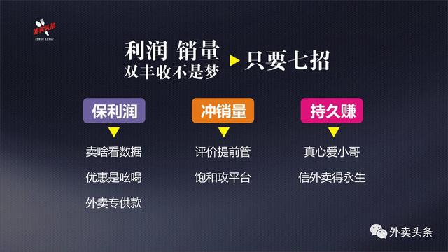 排名規(guī)則曝光：9999+的外賣，都會關(guān)注這四大因素、五大套路！