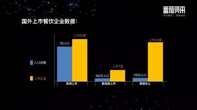 鄉(xiāng)村基、巴奴等26個(gè)品牌的創(chuàng)始人首發(fā)聲，餐飲企業(yè)到底要不要上市？