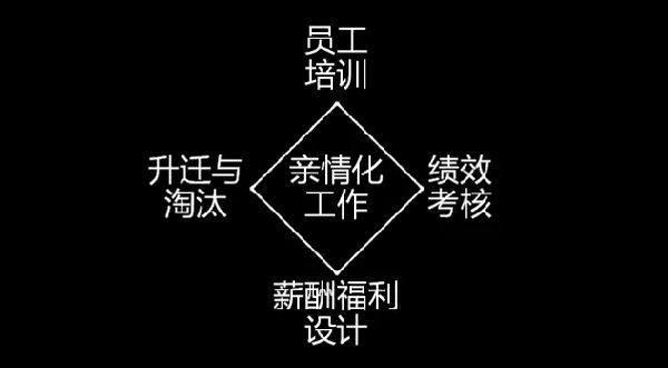 為什么海底撈、西貝的員工效率高？因為他們做了這些事......