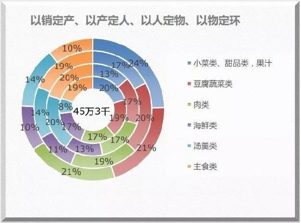 米其林餐廳也離不開的系統？獲獎無數的莆田管理廚房靠的就是它！