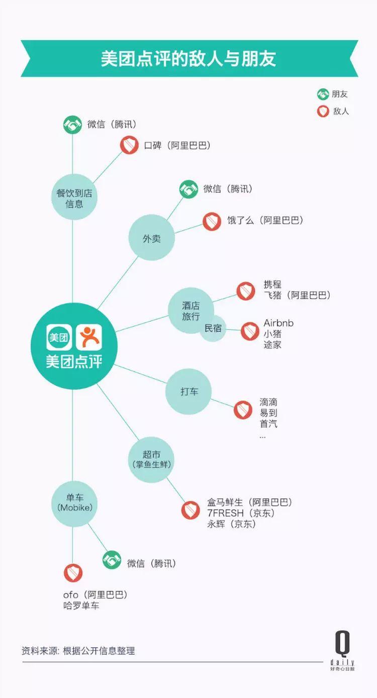 一個個新市場、一筆筆大收購，今天的美團到底是什么公司？