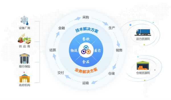 晶鏈通平臺賦能沙縣小吃，實現(xiàn)數(shù)字化供應鏈管理|餐飲界