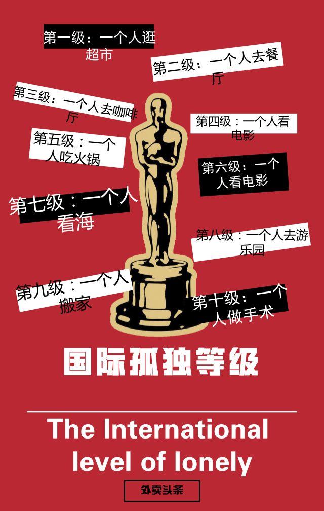 一人食增長(zhǎng)趨勢(shì)明顯，單身“空巢青年”能否引爆？