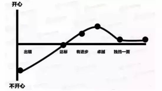 13張圖片，赤裸裸表明餐飲窮店長和富店長區(qū)別！