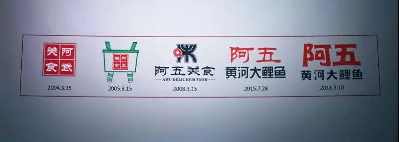 阿五黃河大鯉魚品牌LOGO再升級，為什么品牌LOGO升級還能幫我們賺流量？