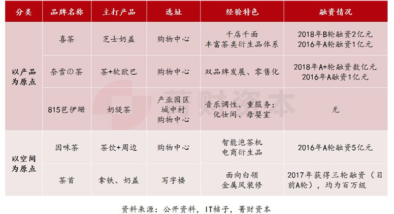 為什么我不看好“喜茶”們？