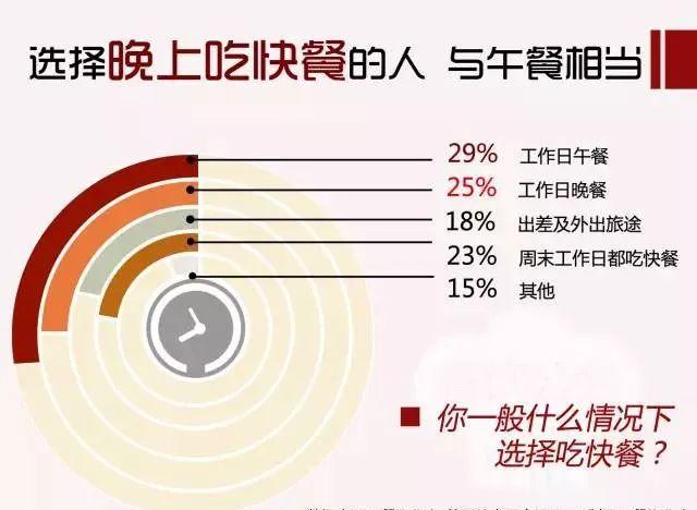 用13205份樣本告訴你：80、90后是這樣選餐廳的