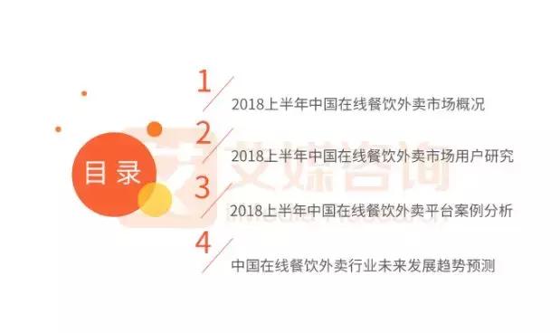 報(bào)告｜2018上半年外賣競(jìng)爭(zhēng)尤激烈，新零售或?qū)⒊上掳雸?chǎng)發(fā)力點(diǎn)！