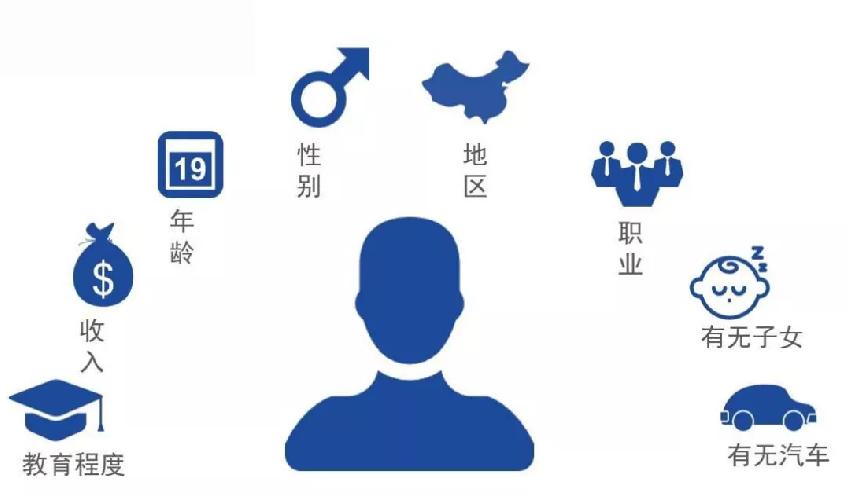 超詳細(xì)！火鍋店做好用戶畫像只需這4招