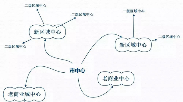 餐飲老板，選址有時候就像選老婆|餐飲界
