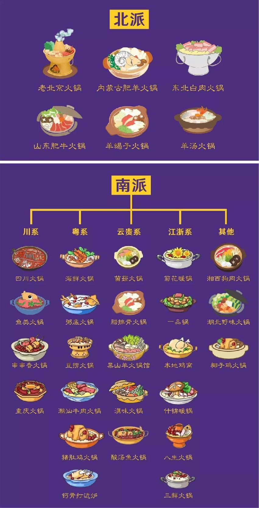 兩大派別六大系別三十類別，火鍋江湖知多少？