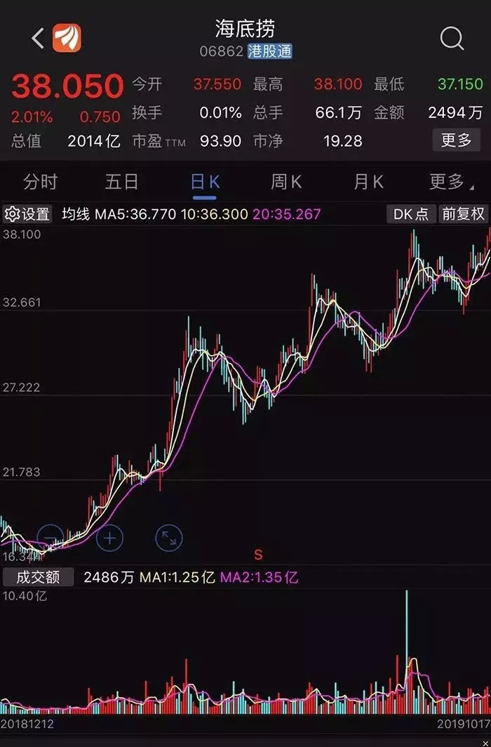 今夜全球無眠！繼海底撈上市之后，又一餐飲行業(yè)風口再現(xiàn)！|餐飲界