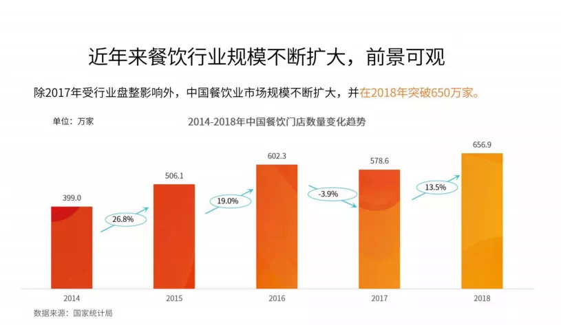 今晚20:00，市場回暖，調(diào)味品行業(yè)如何抓住2020翻新機遇？|餐飲界