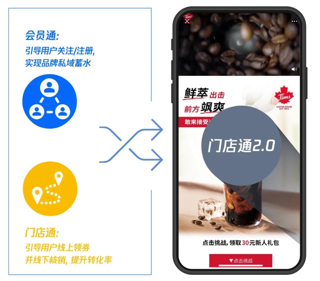門(mén)店通2.0為連鎖餐飲營(yíng)銷破局，私域蓄水與門(mén)店轉(zhuǎn)化一站解決！