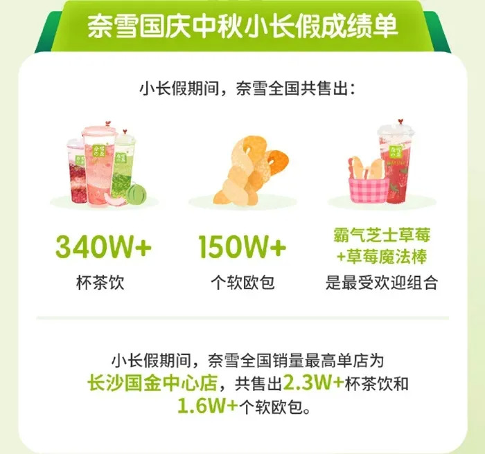 餐飲大事件217期 | 螺螄粉月餅成今年最受年輕人歡迎的月餅；煎餅先生完成1000萬元A輪融資|餐飲界