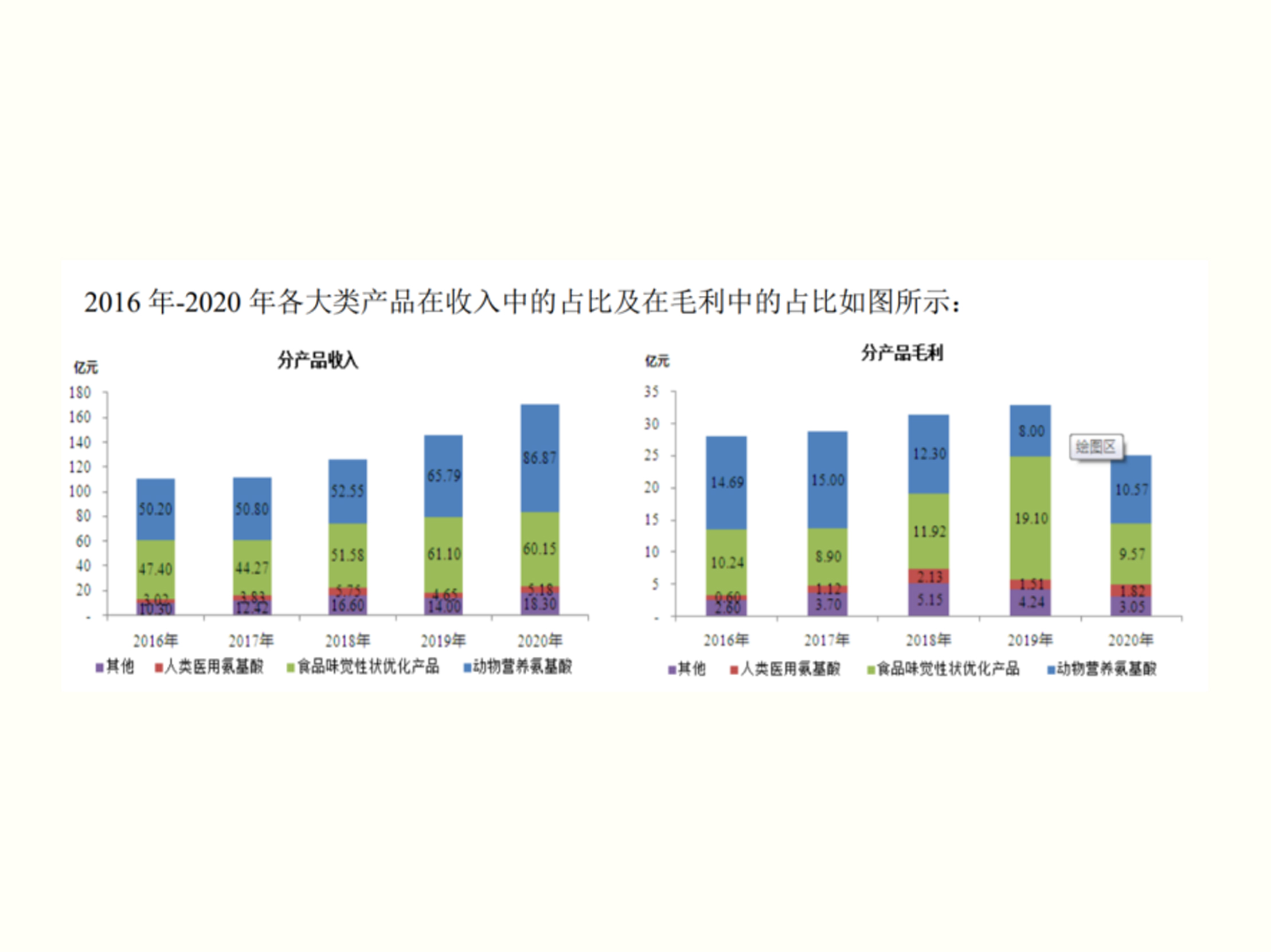 梅花生物2020年業(yè)績報告：營收同比增17.15%，實現(xiàn)高質量發(fā)展