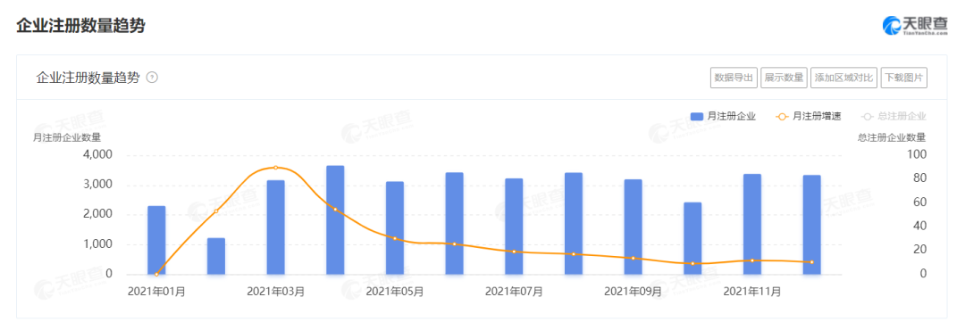 2021餐企注銷增速高達65%，超100萬餐廳倒閉，餐飲業(yè)何去何從？