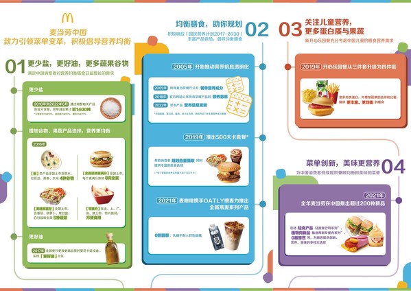 麥當(dāng)勞中國發(fā)布2022年版產(chǎn)品營養(yǎng)信息，征集500大卡創(chuàng)意新組合