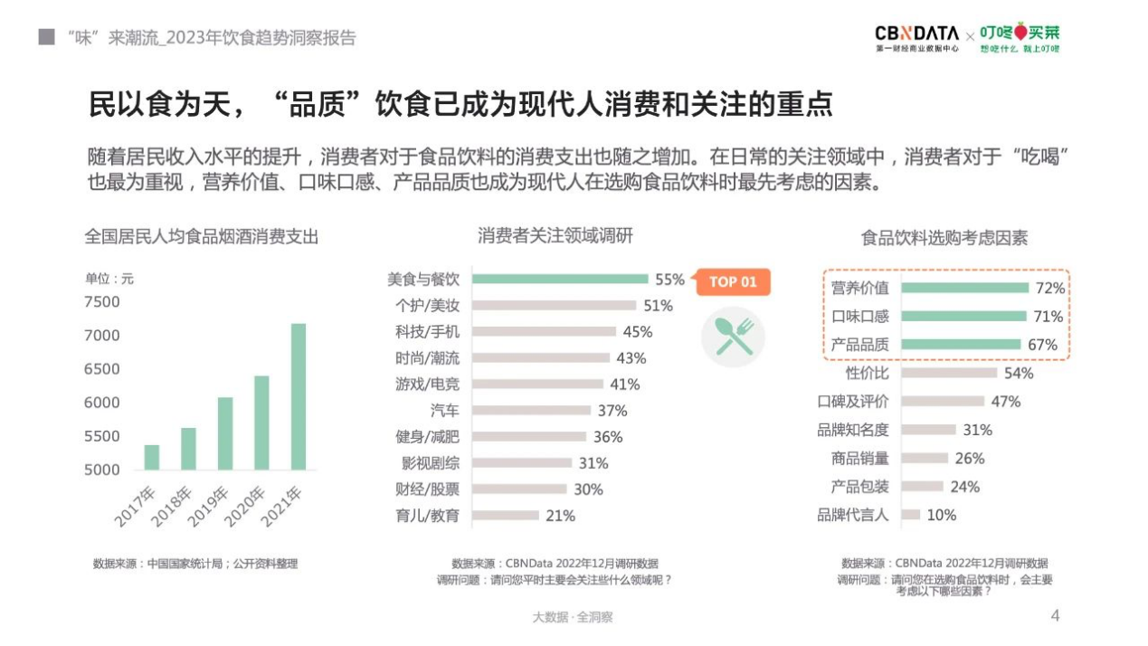 NWFC:2023年，帝王蟹產(chǎn)業(yè)將迎來“品牌元年”|餐飲界