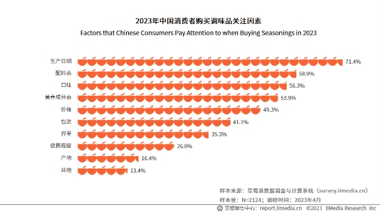 年復(fù)合增長(zhǎng)率達(dá)134.6%！松茸調(diào)味料成調(diào)味品新秀|餐飲界