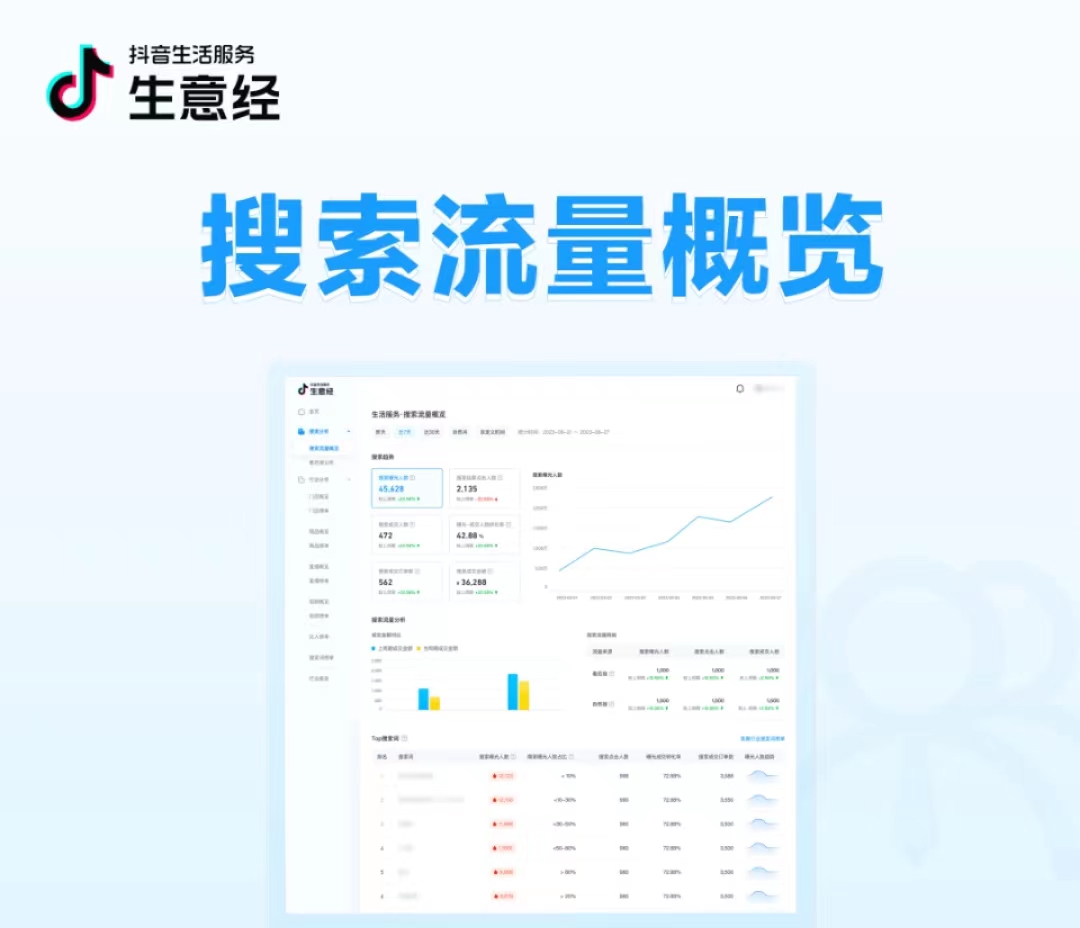 抖音生活服務(wù)生意經(jīng)「搜索數(shù)據(jù)」能力上線！把握搜索流量，助力搜索經(jīng)營(yíng)|餐飲界