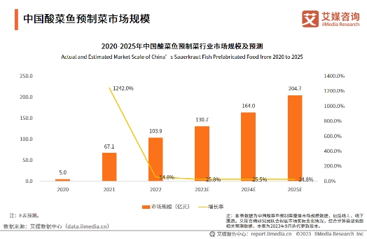 企業(yè)頭部?jī)?yōu)勢(shì)明顯，叮叮懶人菜聚力實(shí)現(xiàn)全渠道發(fā)展打造產(chǎn)業(yè)新格局
