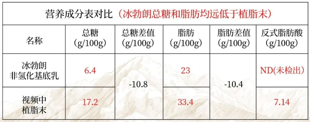 為什么奶茶行業(yè)總是有謠言？