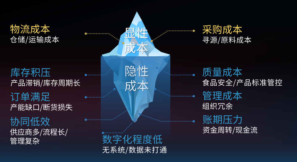 省出30%成本！蜀海全托管服務(wù)讓連鎖餐飲安心、省心、省錢(qián)